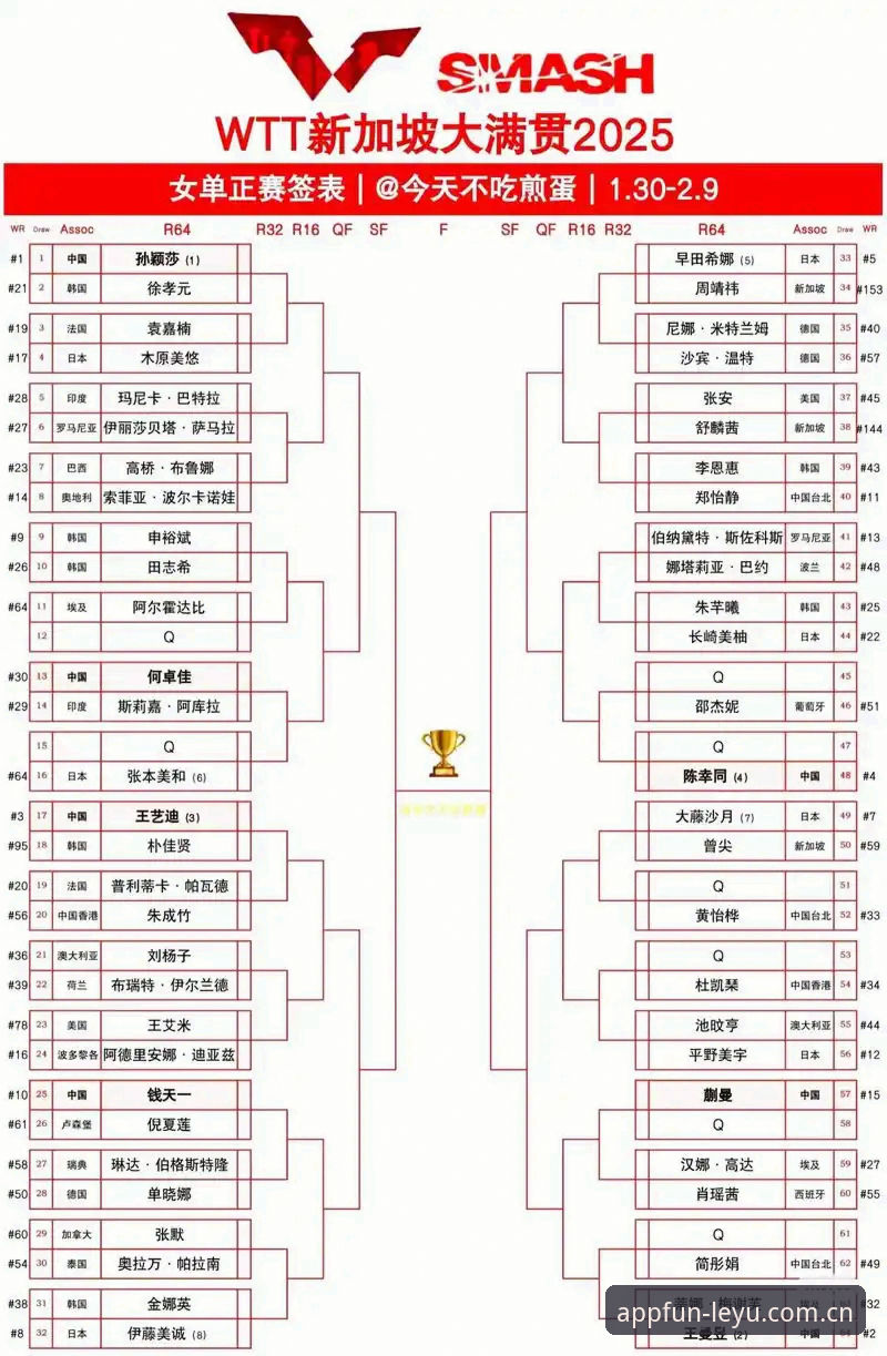 2026法网女单签表解析与乐鱼体育平台观赛操作教程